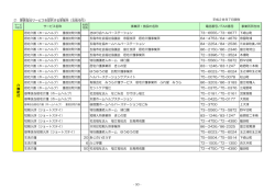 障害福祉サービスを提供する事業所一覧（PDF）
