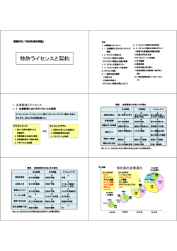 特許ライセンスと契約