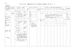 第1年次入学者選抜の実施教科・科目について