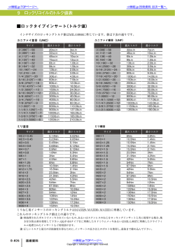 ロックリコイルのトルク値表
