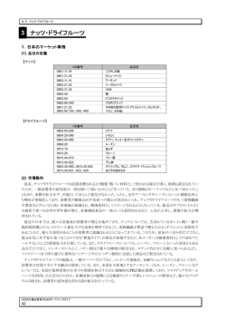 3 ナッツ・ドライフルーツ