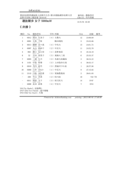 選抜競歩 女子 5000mW 《 決勝 》