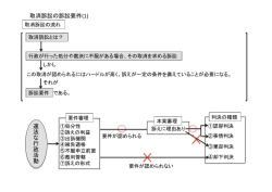 取消訴訟の訴訟要件(1)$ 違 法 な 行 政 活 動