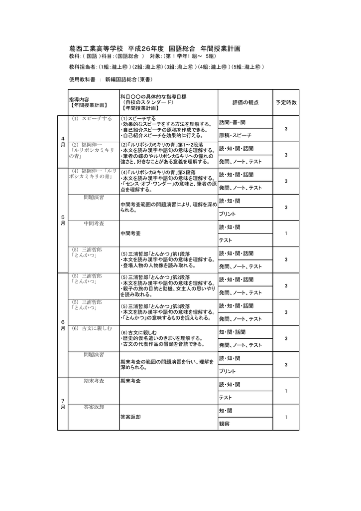 葛西工業高等学校 平成26年度 国語総合 年間授業計画