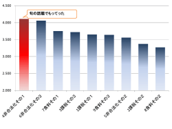 0721みんなの投票結果