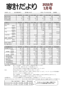 2008年 1月 家計調査報告 資料編 384号 大阪いずみ市民生協 組織部