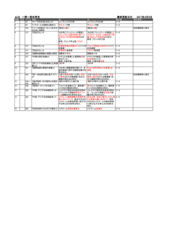 最終更新日付 2016年9月28日 山川 一問一答世界史