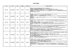 皮膚科学講座 - 岩手医科大学