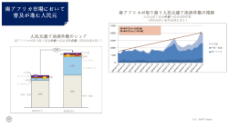 RMB Tracker