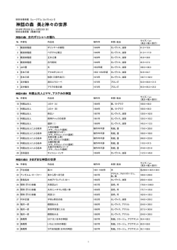 神話の森 美と神々の世界