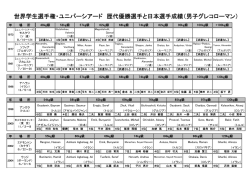 男子グレコローマン