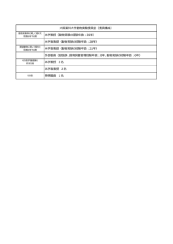 本学教授（動物実験の経験年数：35年） 本学准教授（動物実験の経験
