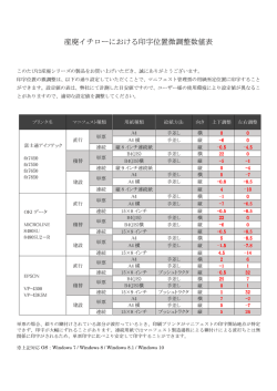 産廃イチローにおける印字位置微調整数値表