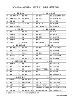 NDC日本十進分類法