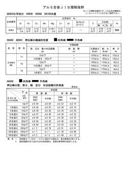アルミ合金JIS規格抜粋