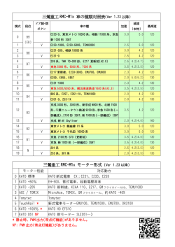 三鶯重工 RMC-M1x 車の種類対照表 三鶯重工 RMC
