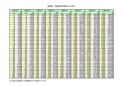 邑楽町 水道料金早見表（2か月分）