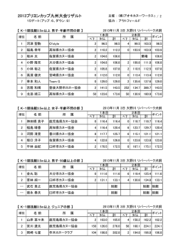 2013プリヨンカップ九州大会リザルト
