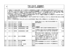 旭川、小樽の雪祭り