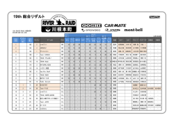 19th大会のリザルト〈PDF版〉