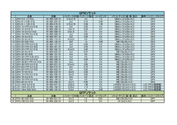 製品詳細リスト