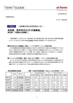 2016年5月 首都圏の居住用賃貸物件成約動向