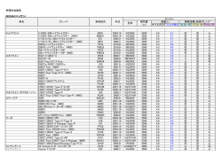 車種別油量表 NISSAN（ニッサン） オイルのみ フィルタ含む S2.5w