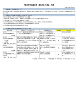 消防本部の組織目標（PDF：98KB）