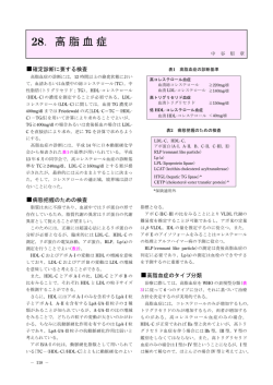 28．高 脂 血 症 - 日本臨床検査医学会