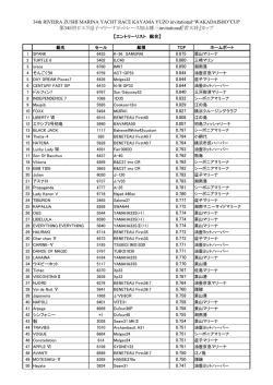 34th RIVIERA ZUSHI MARINA YACHT RACE KAYAMA YUZO