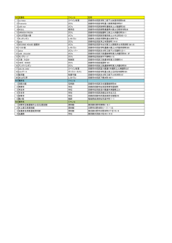 NO 店舗名 ジャンル 住所 1 La masa スペイン料理 京都市中京区寺町