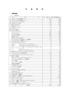 児童館係 （PDF 74.3KB）