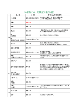 50音別ごみ・資源分別表（な行）