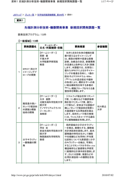 詳しくはこちら - マイクロトラック・ベル株式会社