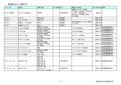 製造販売中止 2006年3月