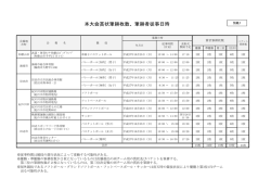 本大会賞状筆耕枚数、筆耕者従事日時