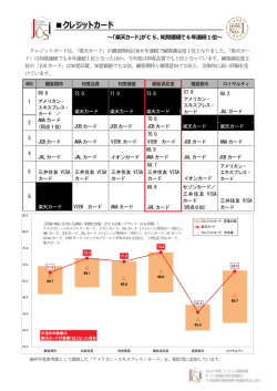 クレジットカード - サービス産業生産性協議会