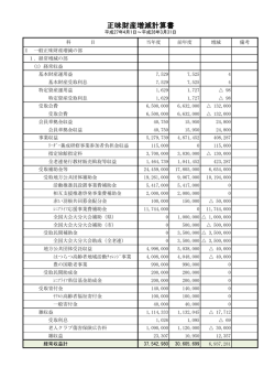 正味財産増減計算書 - 大分県老人クラブ連合会