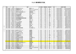 こちら - 宮城県サッカー協会