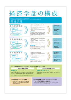 経済学科