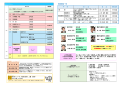 模擬講義一覧 木村 眞知子 井岡 幹博 小林 慶太郎 杉谷 克芳 大八木