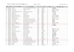 Page 1 &ldquo;SAKURA&rdquo;JAPAN WOMEN`SWINEAWARD2014 国別受賞