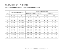MIL-DTL-38999 シリーズ Ⅲ コネクタ