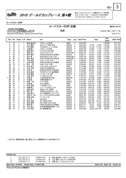 ロードスターCUP 決勝