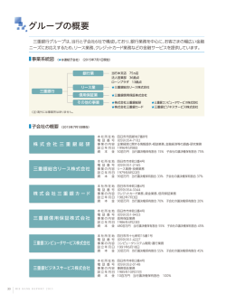 グループの概要