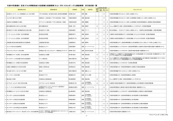 平成25年度補正 住宅・ビルの革新的省エネ技術導入促進事業（ネット