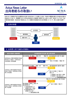 Actus News Letter vol.22 を見る