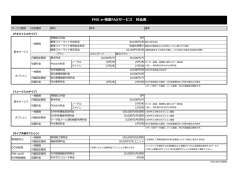 FNX e-帳票FAXサービス料金表