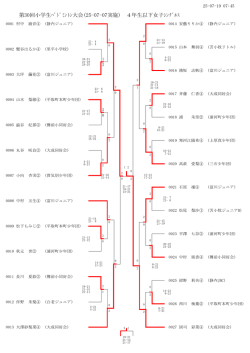 第30回苫小牧東ﾛｰﾀﾘｰ杯苫小牧地区小学生大会 結果