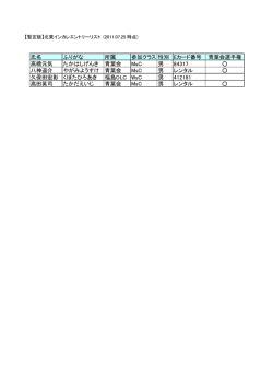 氏名 ふりがな 所属 参加クラス 性別 Eカード番号 青葉会選手権 高橋